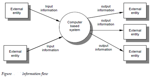 17_data flow diagrams.png